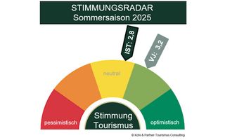 Inforgrafik Stimmungsbarometer