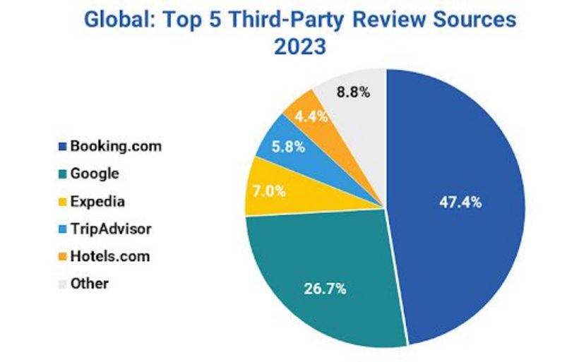 Grafik Gästefeedbacks